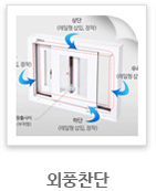 미세먼지차단